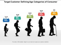 Target customer defining age categories of consumer