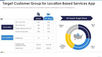 Target customer group for location based services app ppt styles deck