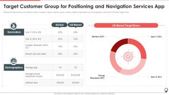 Target Customer Group For Positioning And Navigation Services App