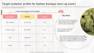 Target Customer Profile For Fashion Boutique Start Up Boutique Shop Business Plan BP SS Colorful Image