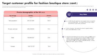 Target Customer Profile For Fashion Boutique Start Up Fashion Boutique Business Plan BP SS Interactive Editable