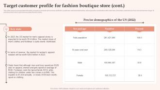 Target Customer Profile For Fashion Boutique Start Up Womens Clothing Boutique BP SS Good Aesthatic