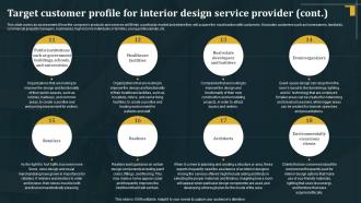 Target Customer Profile For Interior Design Service Architecture Business Plan BP SS Informative Researched