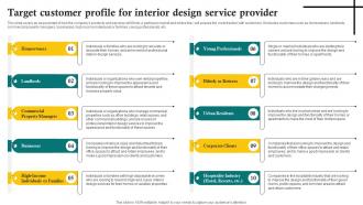 Target Customer Profile For Interior Design Service Provider Sustainable Interior Design BP SS