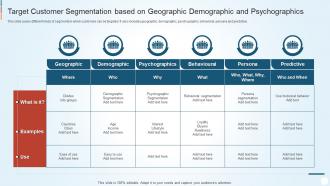 Target Customer Segmentation Based On Geographic Demographic And Psychographics