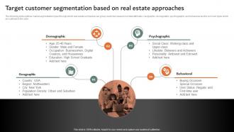 Target Customer Segmentation Based On Real Estate Online And Offline Marketing Strategies MKT SS V