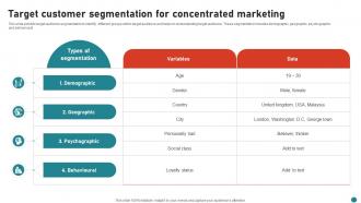 Target Customer Segmentation For Concentrated Marketing