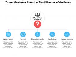 Target customer showing identification of audience