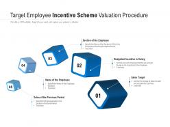 Target employee incentive scheme valuation procedure