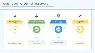 Target Goals For DEI Training Program DEI Training Program DTE SS