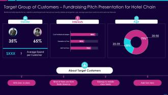 Target group of customers fundraising pitch presentation for hotel chain