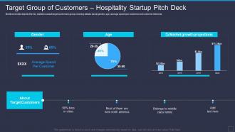 Target Group Of Customers Hospitality Startup Pitch Deck