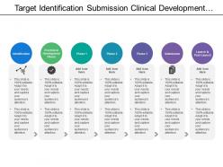 Target identification submission clinical development with yellow linear indicators