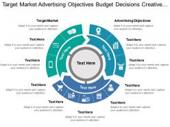 Target Market Advertising Objectives Budget Decisions Creative Strategy