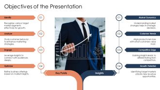 Target Market Analysis For Business Growth PPT Graphics AT Visual Interactive