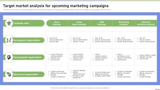 Target Market Analysis For Upcoming Marketing Campaigns Strategies To Ramp Strategy SS V