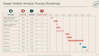 Target Market Analysis Powerpoint Ppt Template Bundles