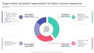Target Market And Patient Segmentation For Hospital Startup Business Plan Revolutionizing