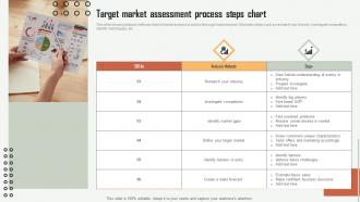 Target Market Assessment Process Steps Chart