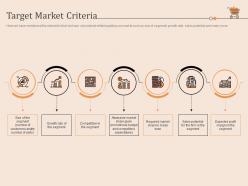 Target market criteria retail store positioning and marketing strategies ppt topics