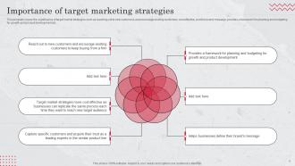 Target Market Definition Examples Strategies And Analysis Complete Deck Strategy CD V Best Impressive