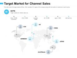 Target market for channel sales australia ppt powerpoint presentation pictures graphic images