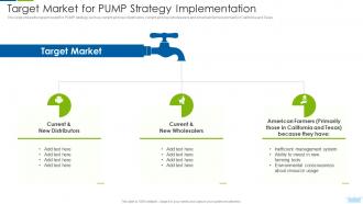 Target Market For Pump Strategy Implementation To Resolve Leverage Innovative Solutions