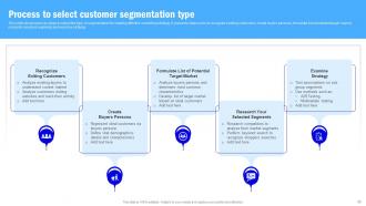 Target Market Grouping And Profiling Guide MKT CD V Appealing Best