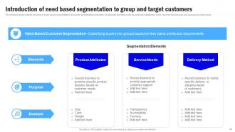 Target Market Grouping And Profiling Guide MKT CD V Impactful Good