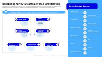Target Market Grouping Conducting Survey For Customer Need Identification MKT SS V