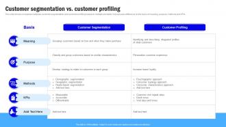 Target Market Grouping Customer Segmentation Vs Customer Profiling MKT SS V