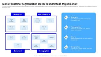 Target Market Grouping Market Customer Segmentation Matrix To Understand MKT SS V