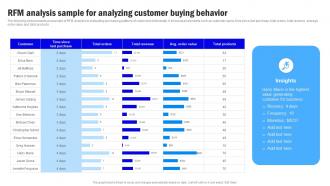 Target Market Grouping Rfm Analysis Sample For Analyzing Customer Buying MKT SS V