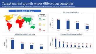 Target Market Growth Across Different Geographies Porters Generic Strategies For Targeted And Narrow