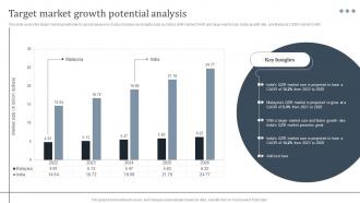 Target Market Growth Potential International Strategy To Expand Global Strategy SS V