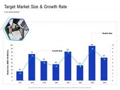 Target market size rate how to choose the right target geographies for your product or service