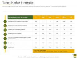 Target market strategies retail positioning strategy ppt powerpoint presentation layouts slide