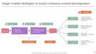 Target Market Strategies To Boost Company Overall Development