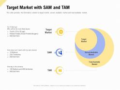 Target market with sam and tam financing for a business by private equity