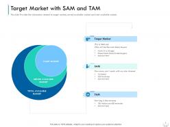 Target Market With Sam And Tam Series B Financing Investors Pitch Deck For Companies