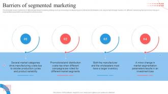 Target Marketing Process Barriers Of Segmented Marketing Ppt Summary Aids