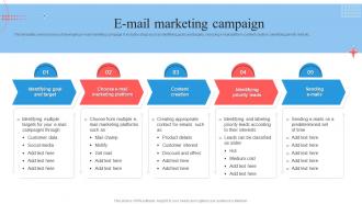 Target Marketing Process Email Marketing Campaign Ppt Summary Clipart Images