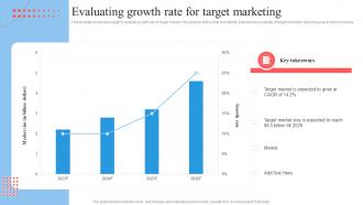 Target Marketing Process Evaluating Growth Rate For Target Marketing