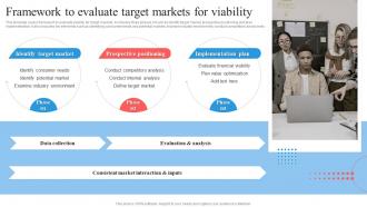Target Marketing Process Framework To Evaluate Target Markets For Viability