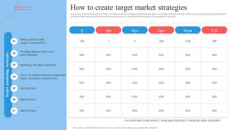 Target Marketing Process How To Create Target Market Strategies