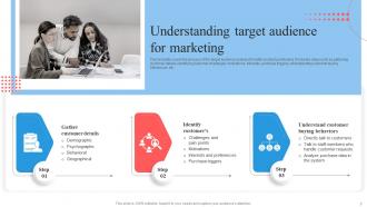 Target Marketing Process Powerpoint Presentation Slides Strategy CD V Professional Visual