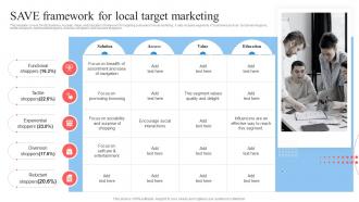 Target Marketing Process SAVE Framework For Local Target Marketing