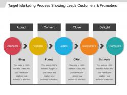 Target marketing process showing leads customers and promoters