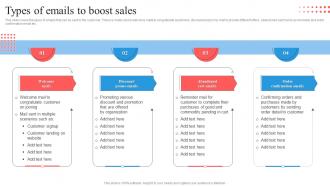 Target Marketing Process Types Of Emails To Boost Sales Ppt Summary Templates