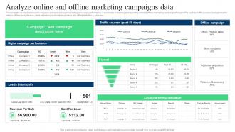 Target Marketing Strategies Analyze Online And Offline Marketing Campaigns Data